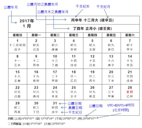 1948年農曆|1948 (戊子 肖鼠 年公曆與農曆日期對照表